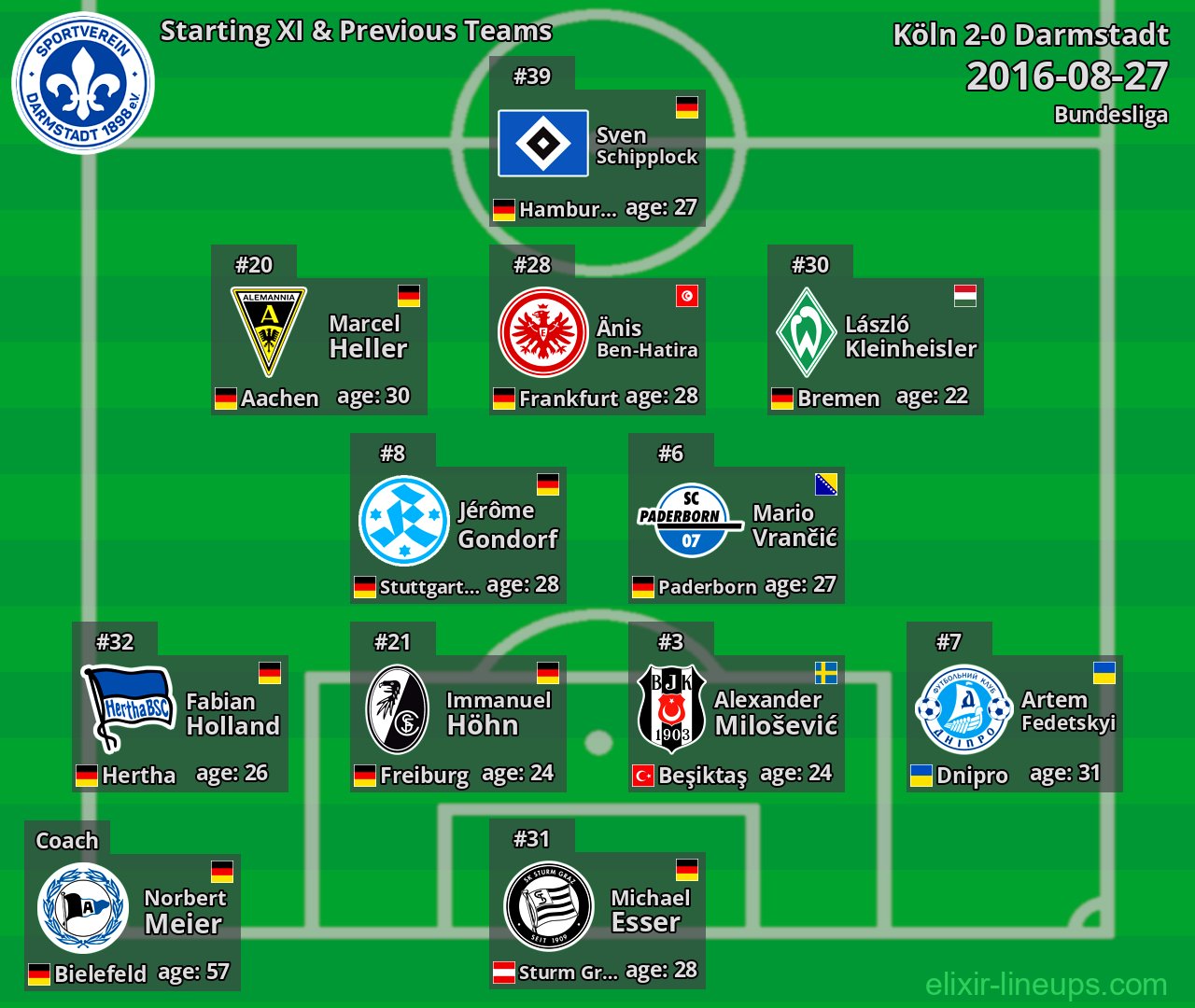 Darmstadt Starting XI & Previous Teams 2016-08-27