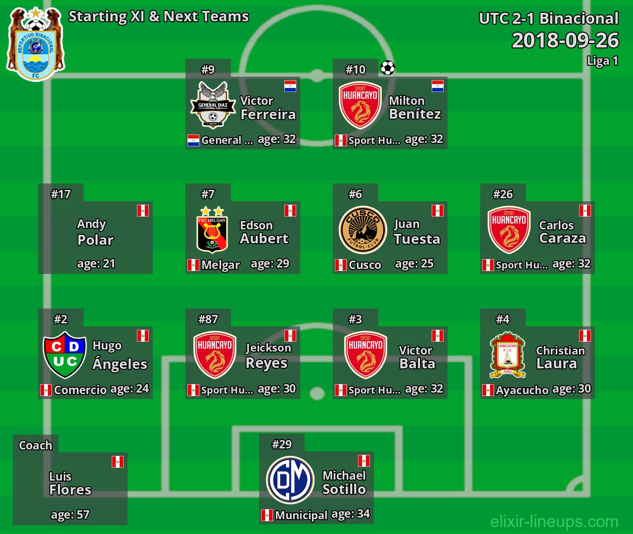 Binacional Starting XI & Next Teams 2018-09-26
