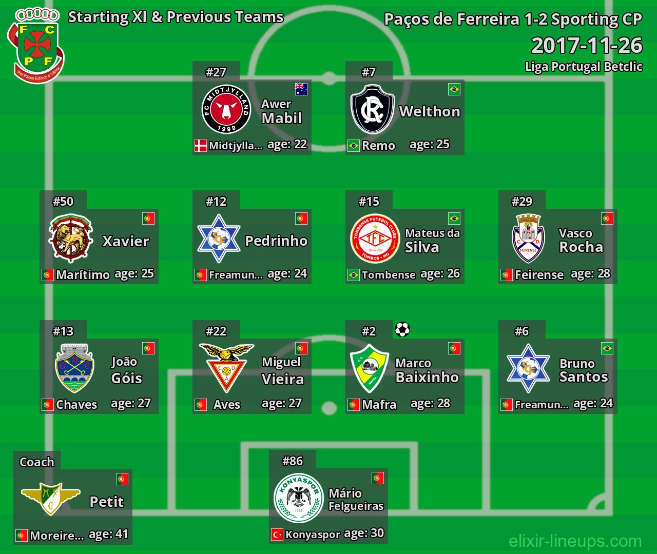 Paços de Ferreira Starting XI & Previous Teams 2017-11-26