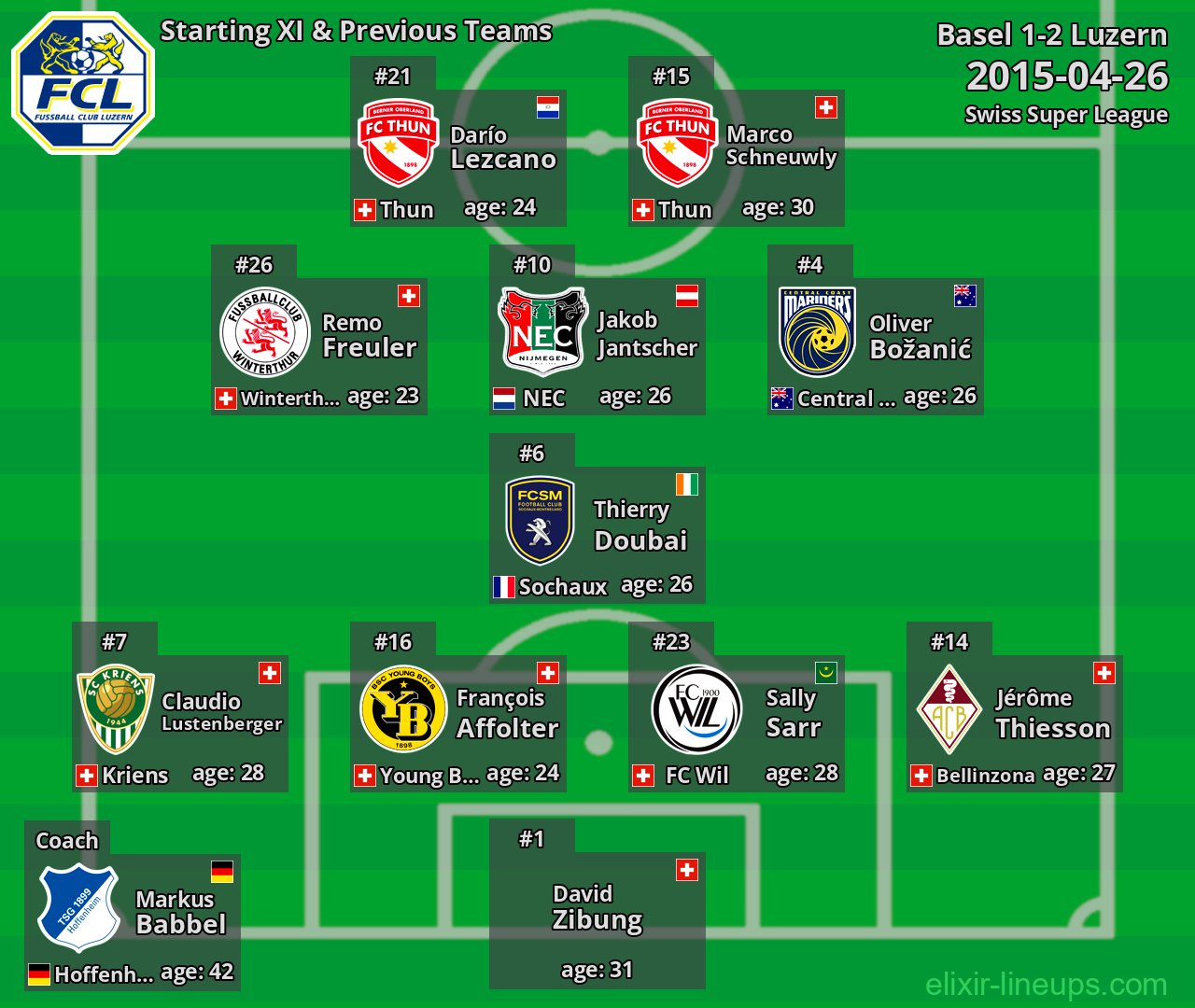 Luzern Starting XI & Previous Teams 2015-04-26