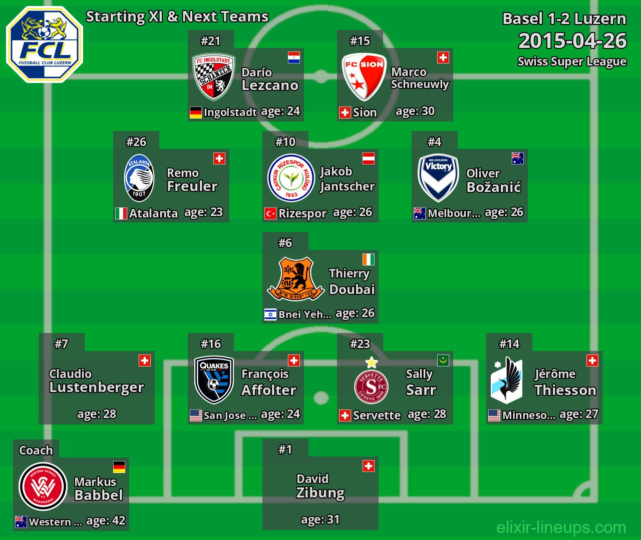 Luzern Starting XI & Next Teams 2015-04-26