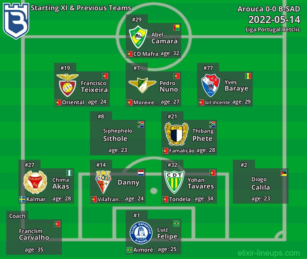 B-SAD Starting XI & Previous Teams 2022-05-14