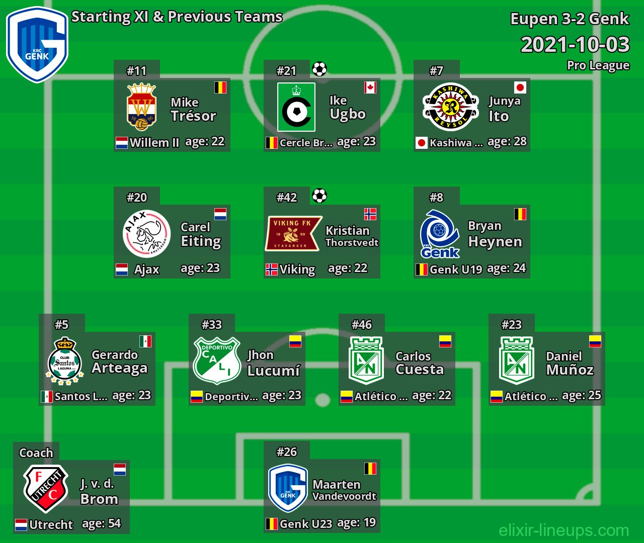 Genk Starting XI & Previous Teams 2021-10-03