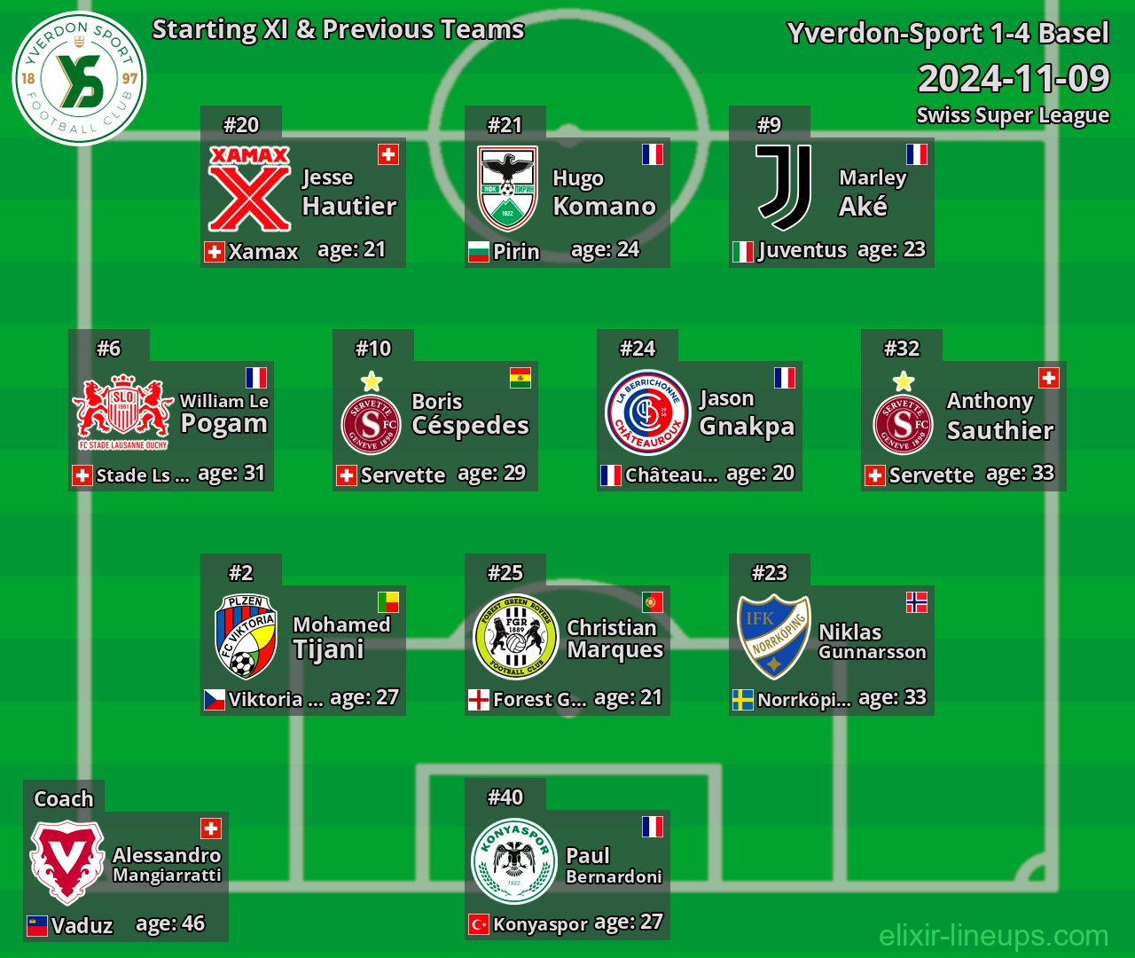 Yverdon-Sport Starting XI & Previous Teams 2024-11-09