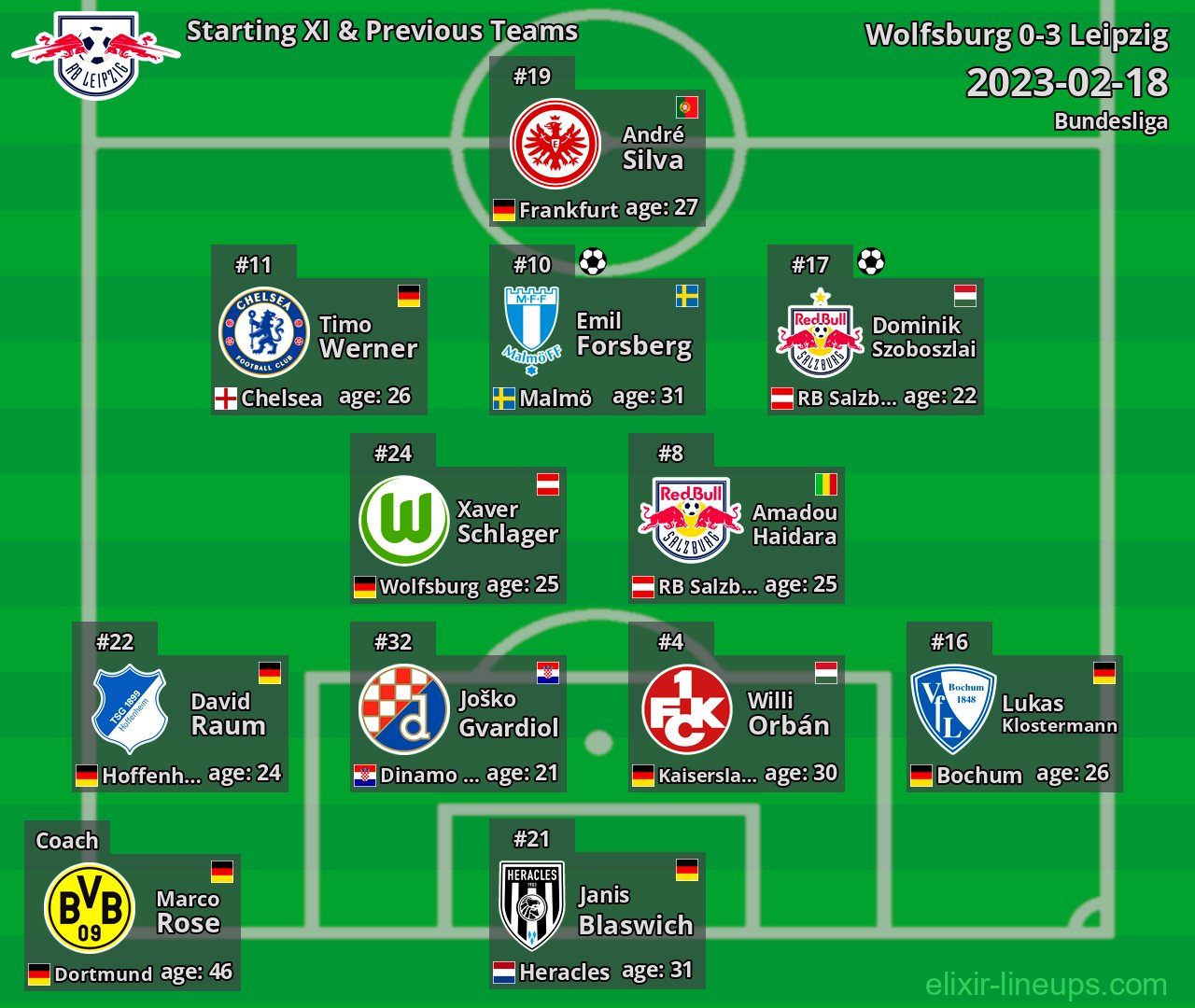 Leipzig Starting XI & Previous Teams 2023-02-18