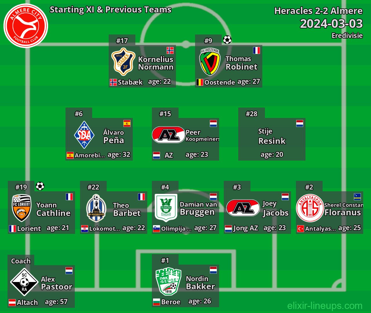 Almere Starting XI & Previous Teams 2024-03-03