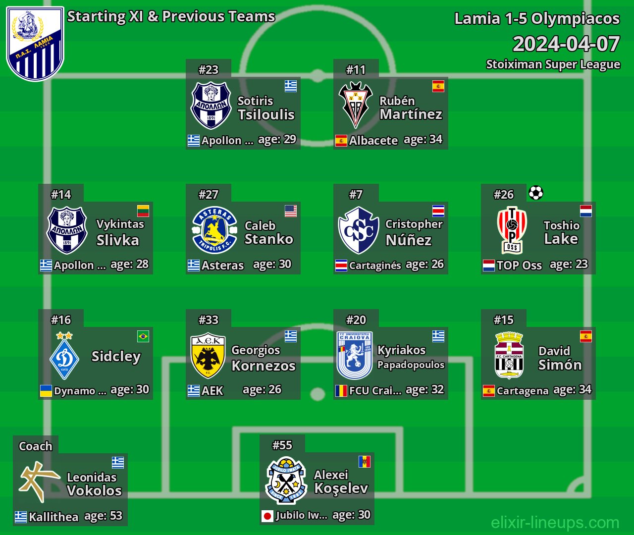 Lamia Starting XI & Previous Teams 2024-04-07