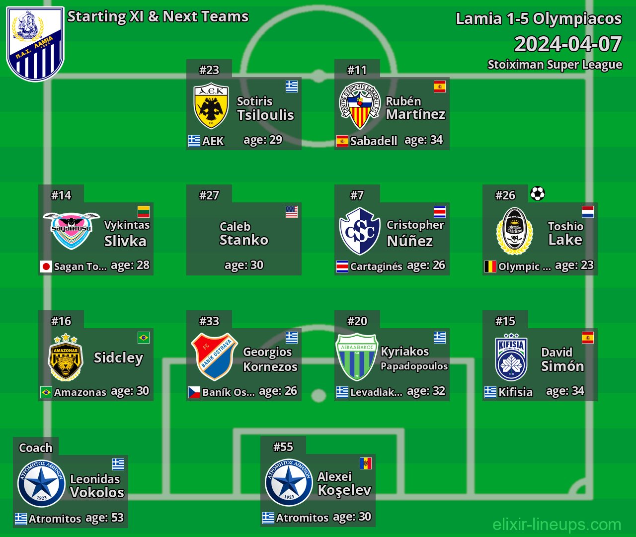 Lamia Starting XI & Next Teams 2024-04-07