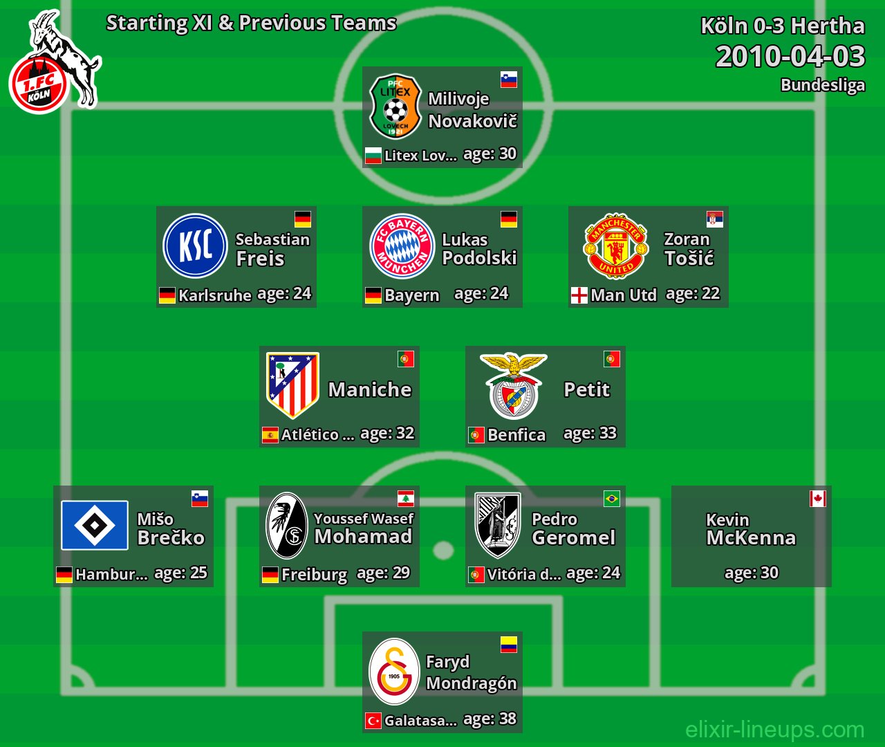 Köln Starting XI & Previous Teams 2010-04-03