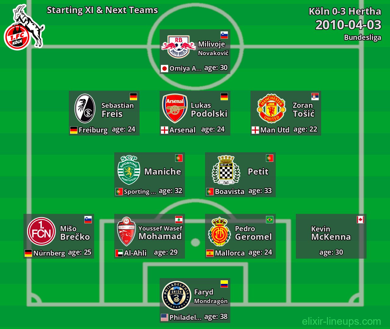 Köln Starting XI & Next Teams 2010-04-03