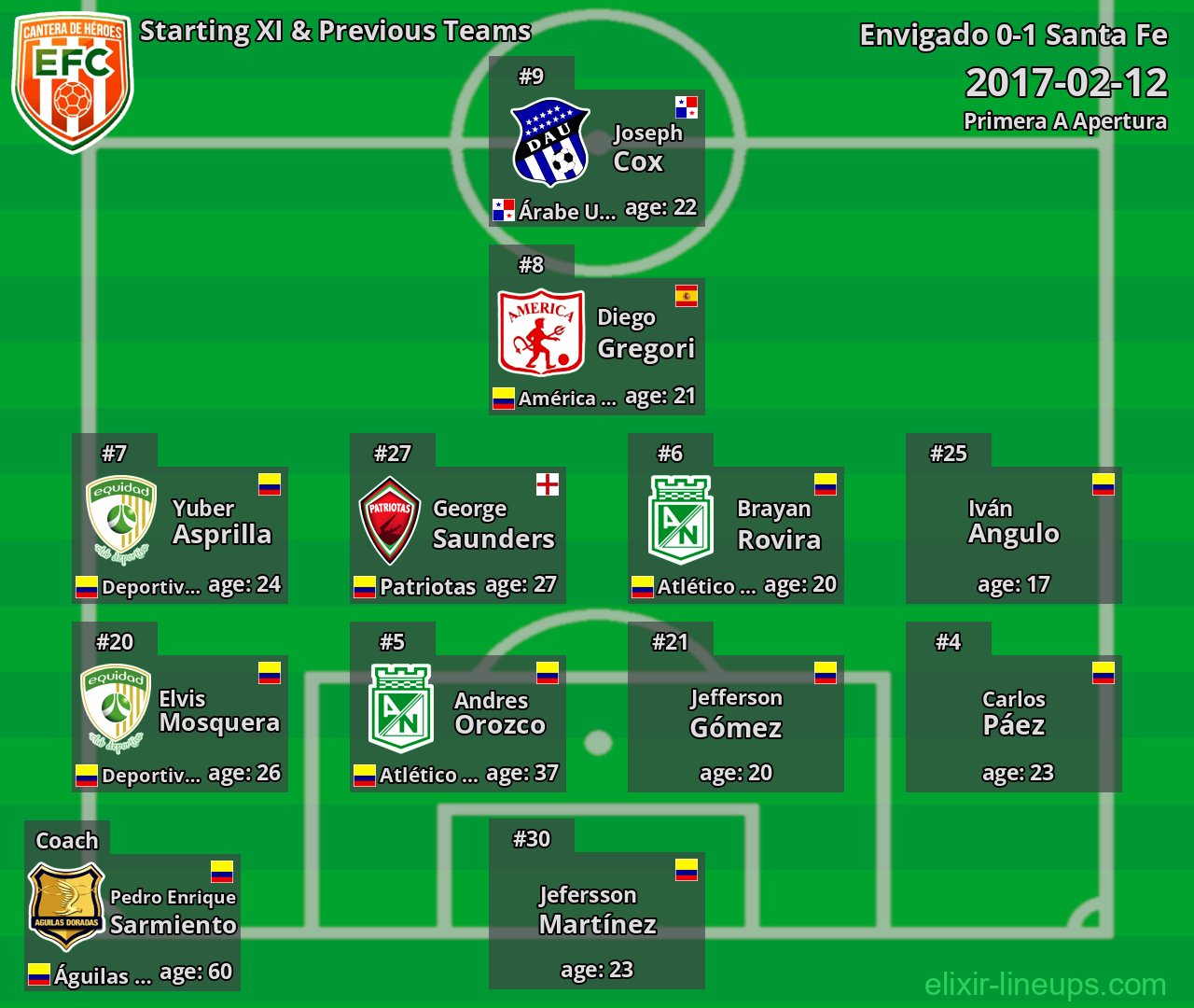 Envigado Starting XI & Previous Teams 2017-02-12