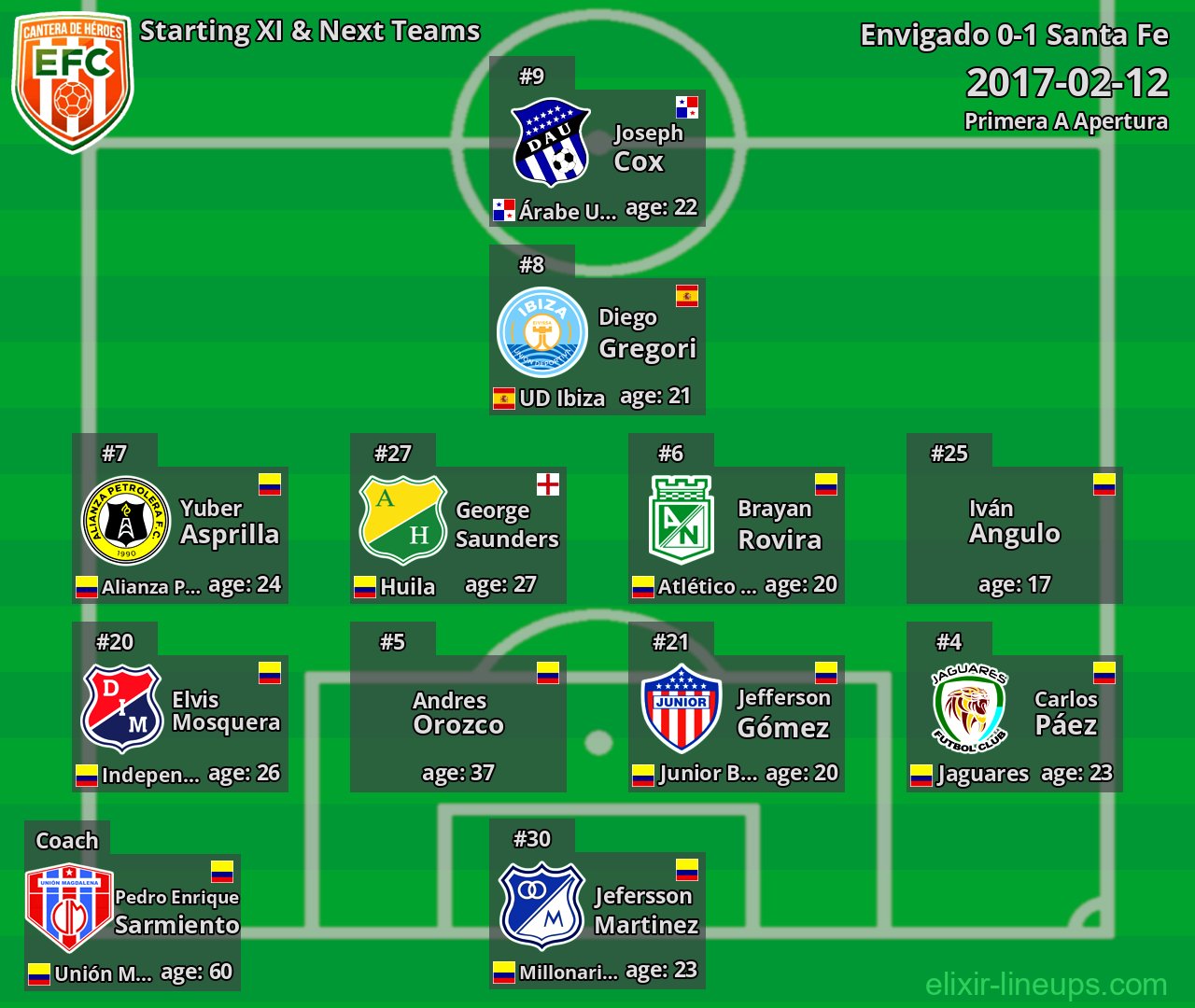 Envigado Starting XI & Next Teams 2017-02-12