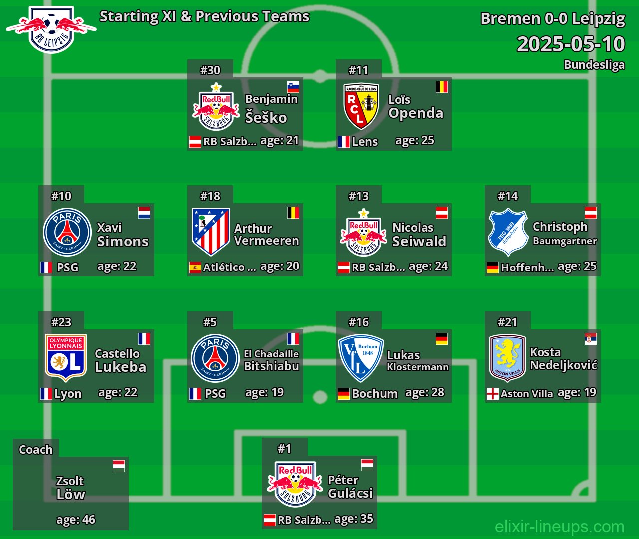 Leipzig Starting XI & Previous Teams 2025-05-10