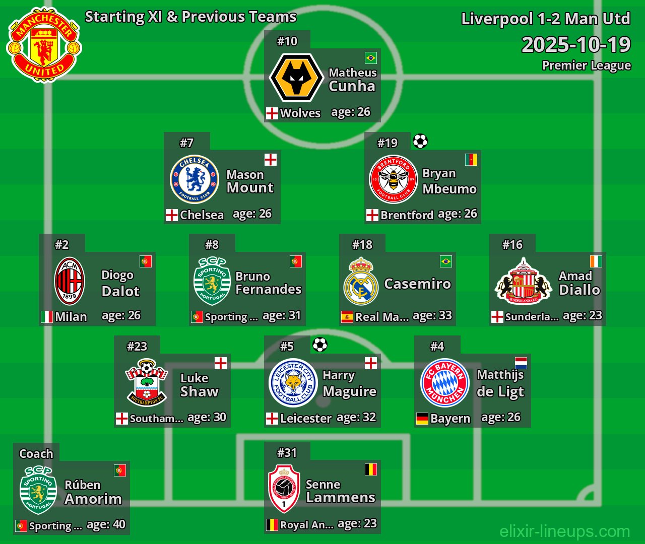 Man Utd Starting XI & Previous Teams 2025-10-19