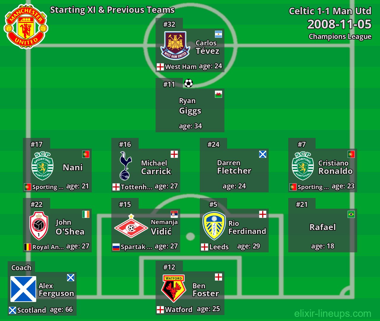 Man Utd Starting XI & Previous Teams 2008-11-05