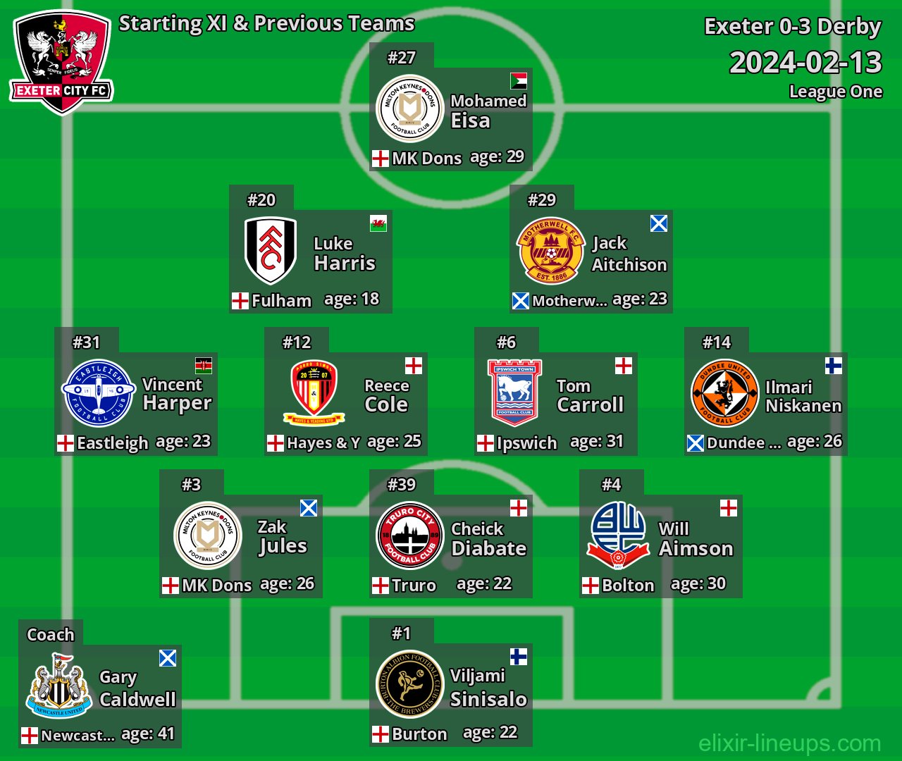 Exeter Starting XI & Previous Teams 2024-02-13