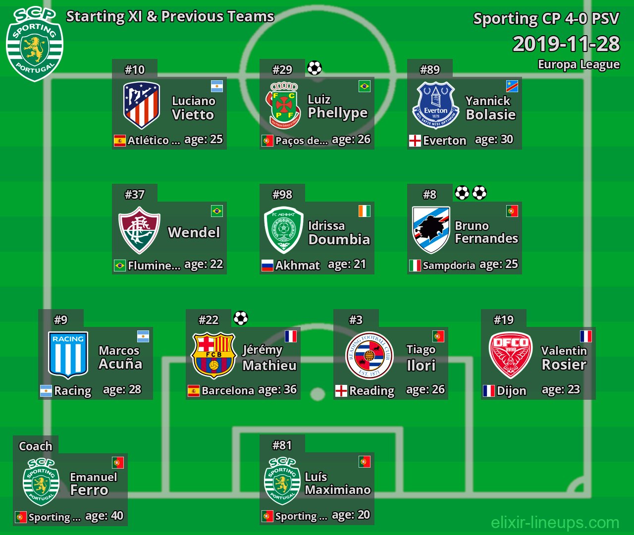 Sporting CP Starting XI & Previous Teams 2019-11-28