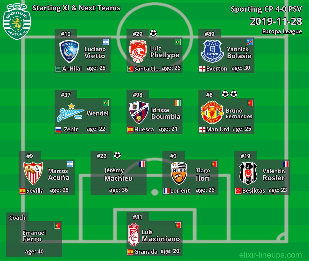 Sporting CP Starting XI & Next Teams 2019-11-28