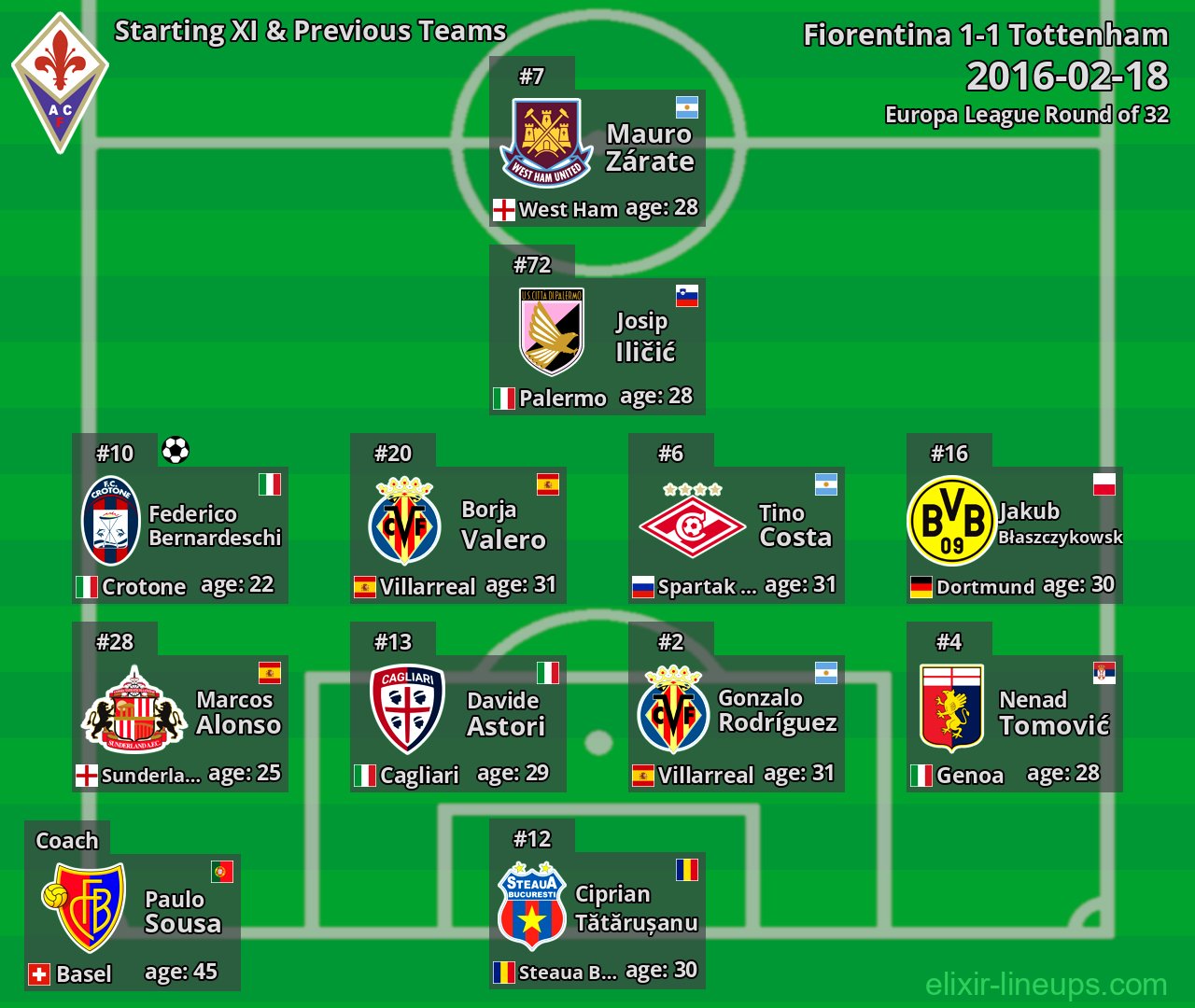 Fiorentina Starting XI & Previous Teams 2016-02-18