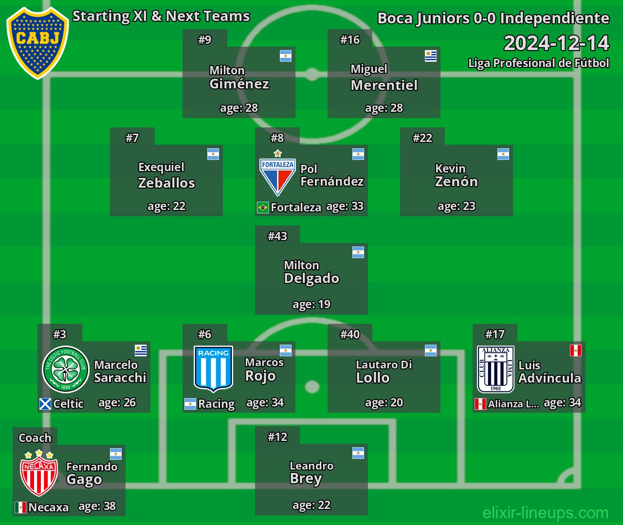 Boca Juniors Starting XI & Next Teams 2024-12-14