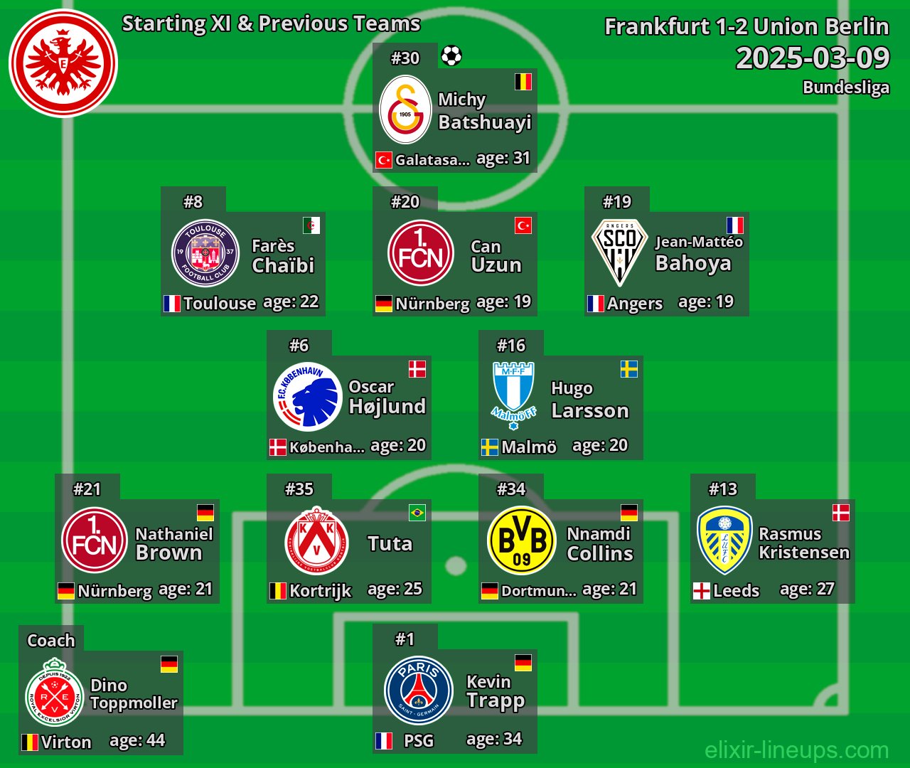 Frankfurt Starting XI & Previous Teams 2025-03-09