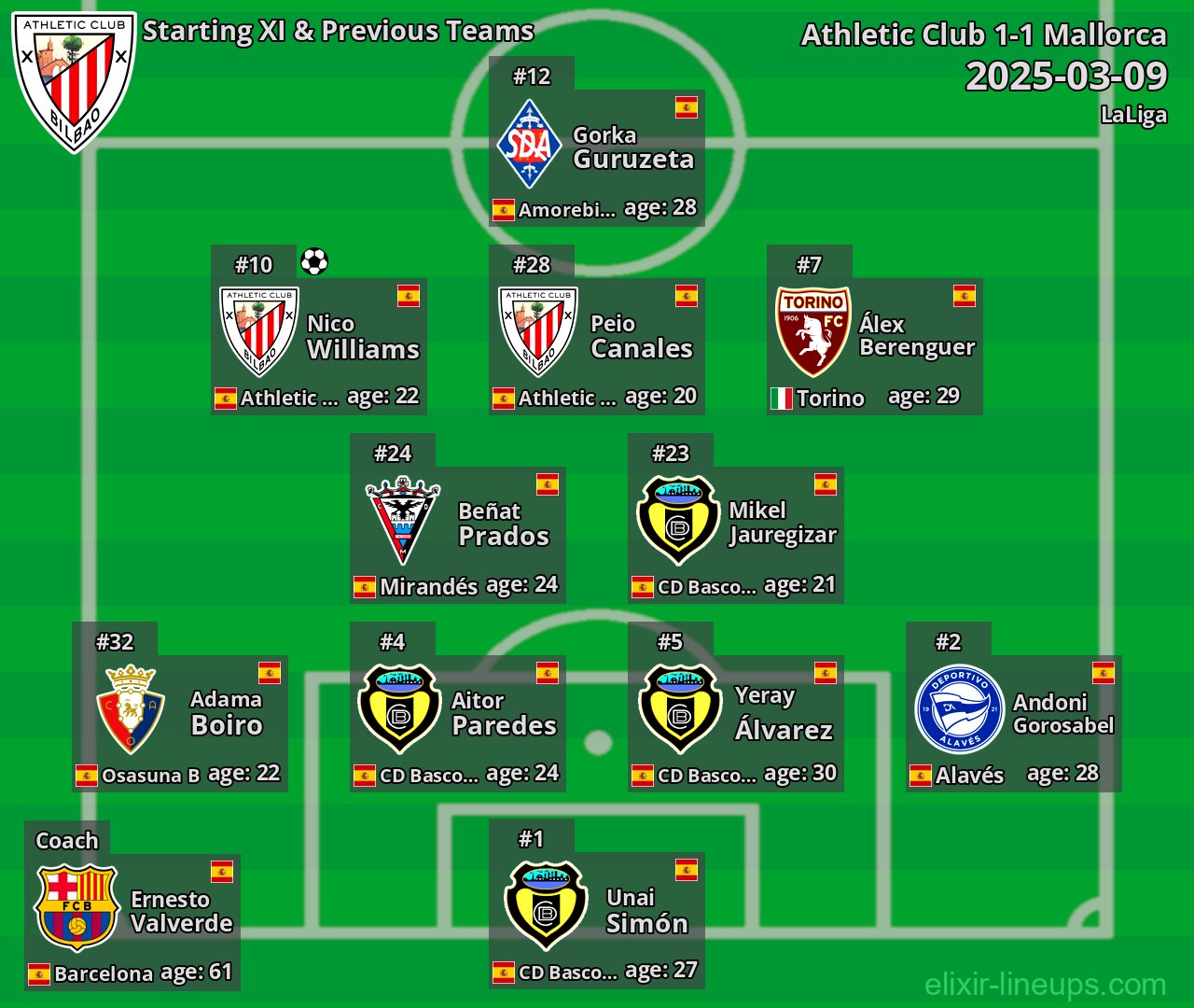 Athletic Club Starting XI & Previous Teams 2025-03-09