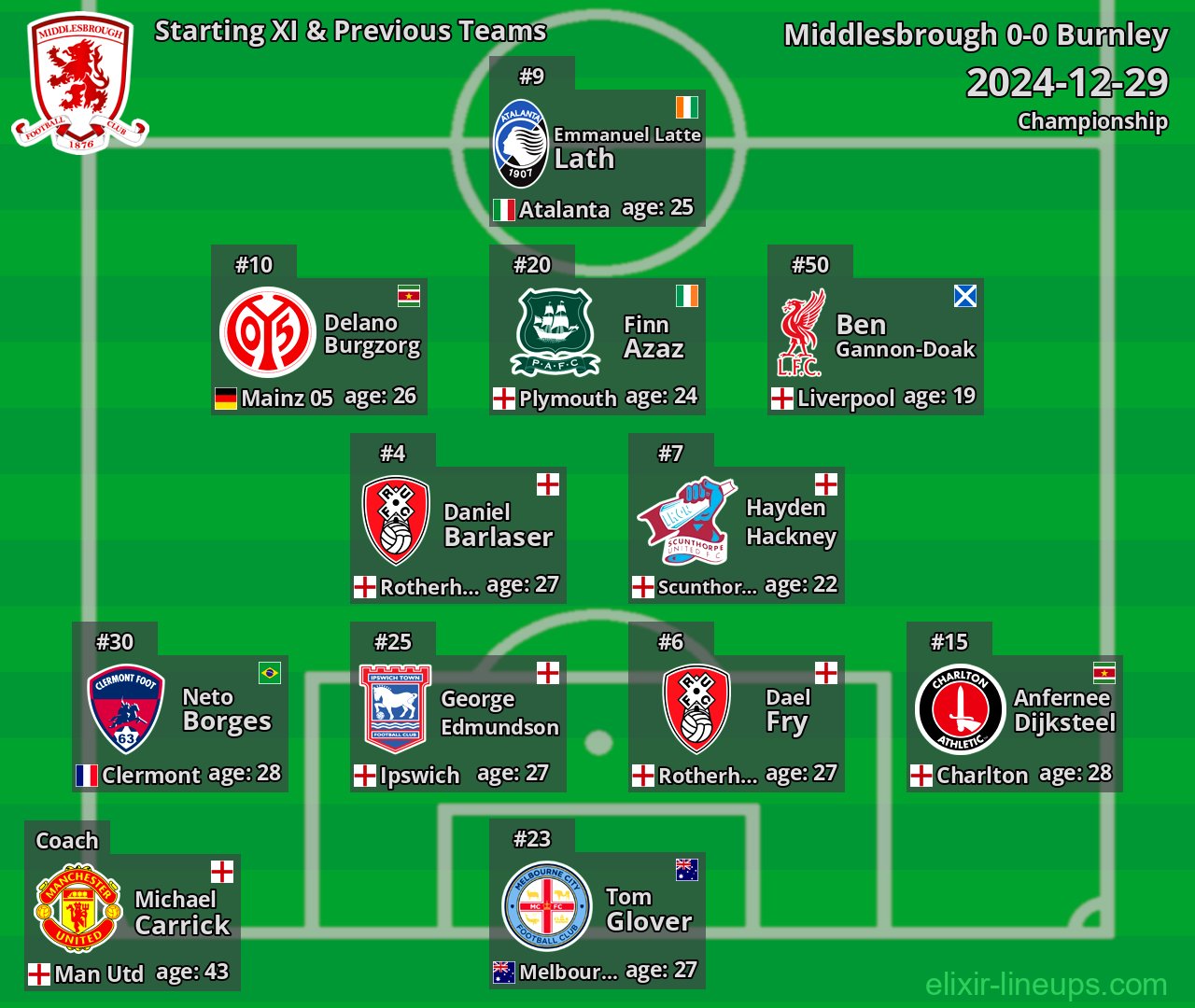 Middlesbrough Starting XI & Previous Teams 2024-12-29