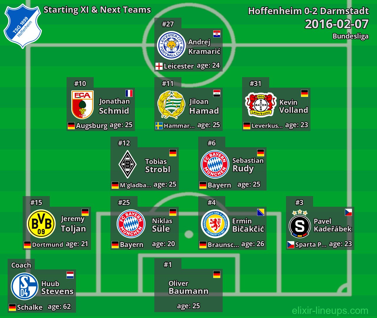 Hoffenheim Starting XI & Next Teams 2016-02-07