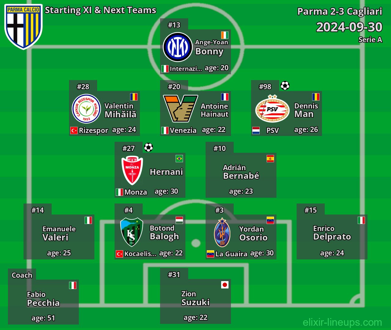 Parma Starting XI & Next Teams 2024-09-30