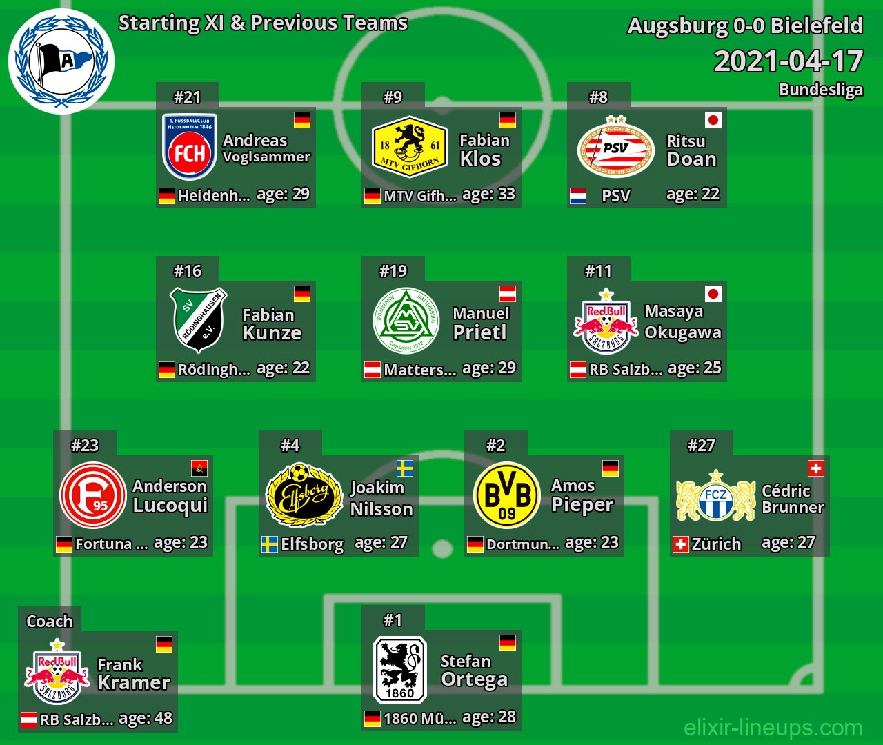 Bielefeld Starting XI & Previous Teams 2021-04-17