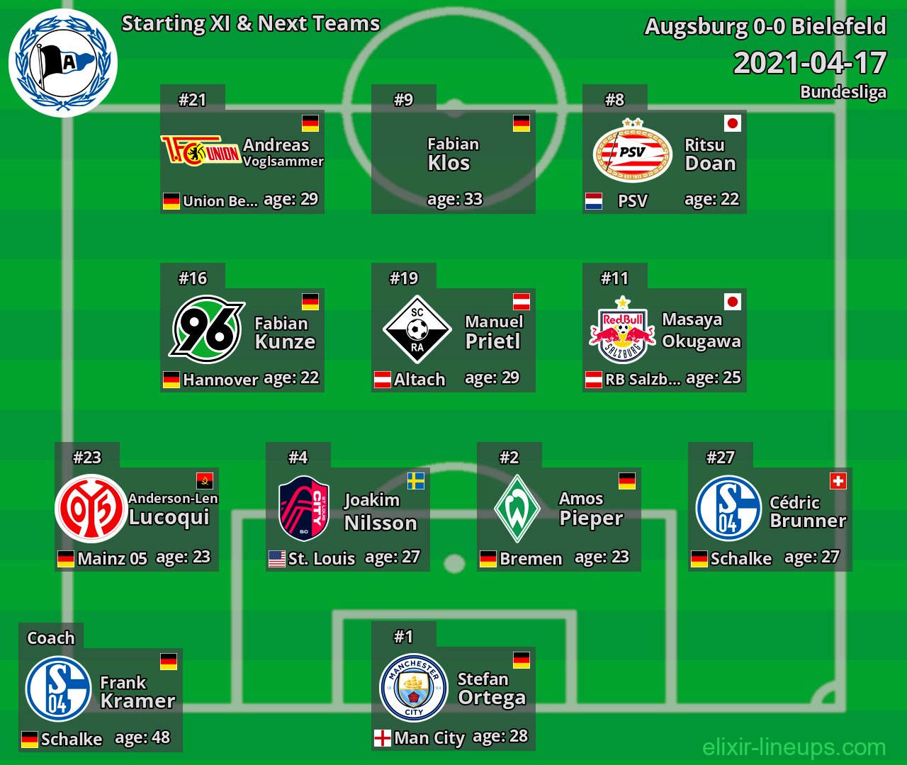 Bielefeld Starting XI & Next Teams 2021-04-17