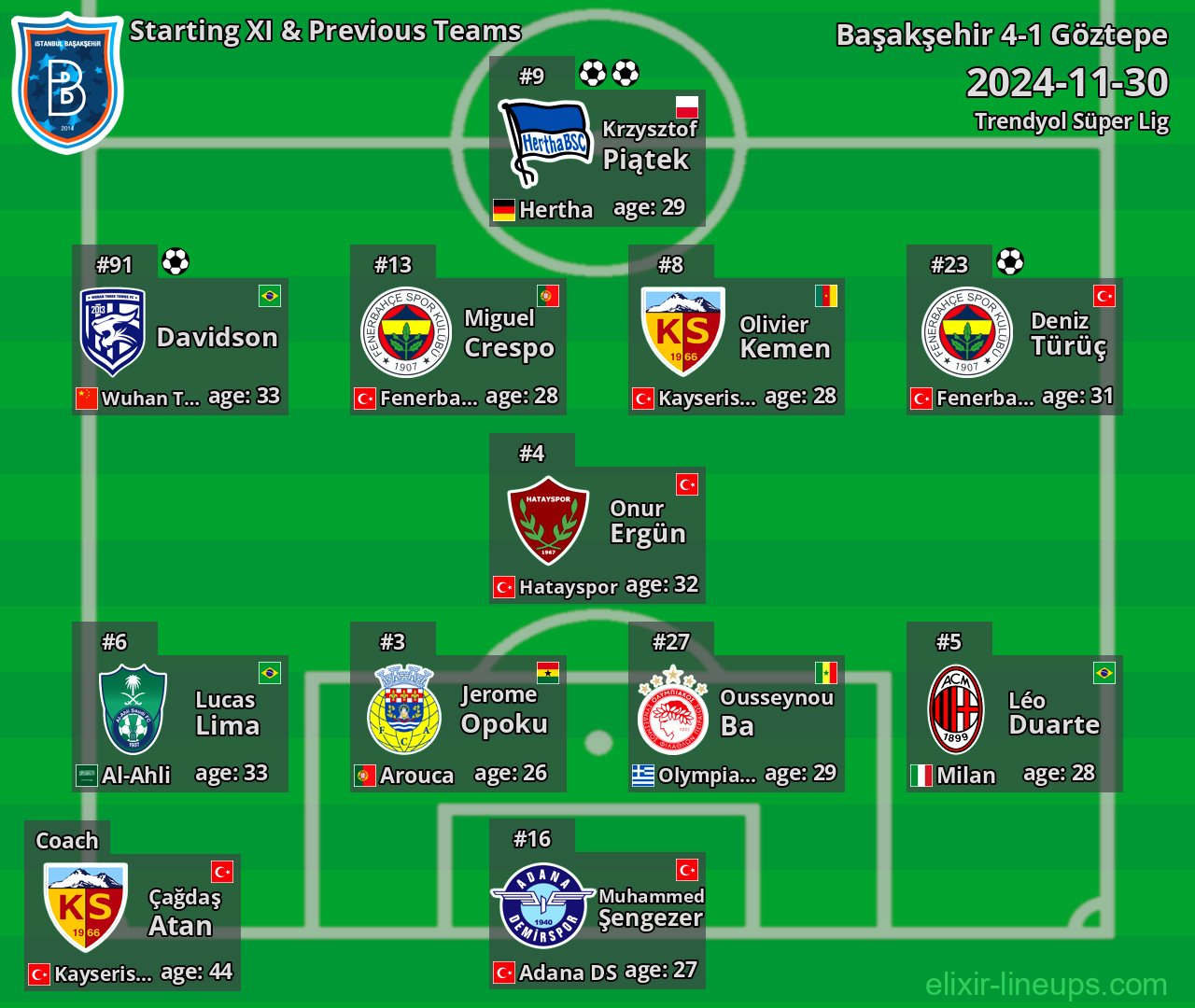 Başakşehir Starting XI & Previous Teams 2024-11-30