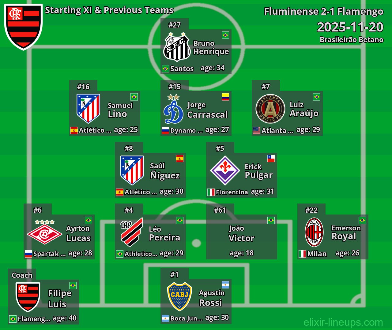Flamengo Starting XI & Previous Teams 2025-11-20
