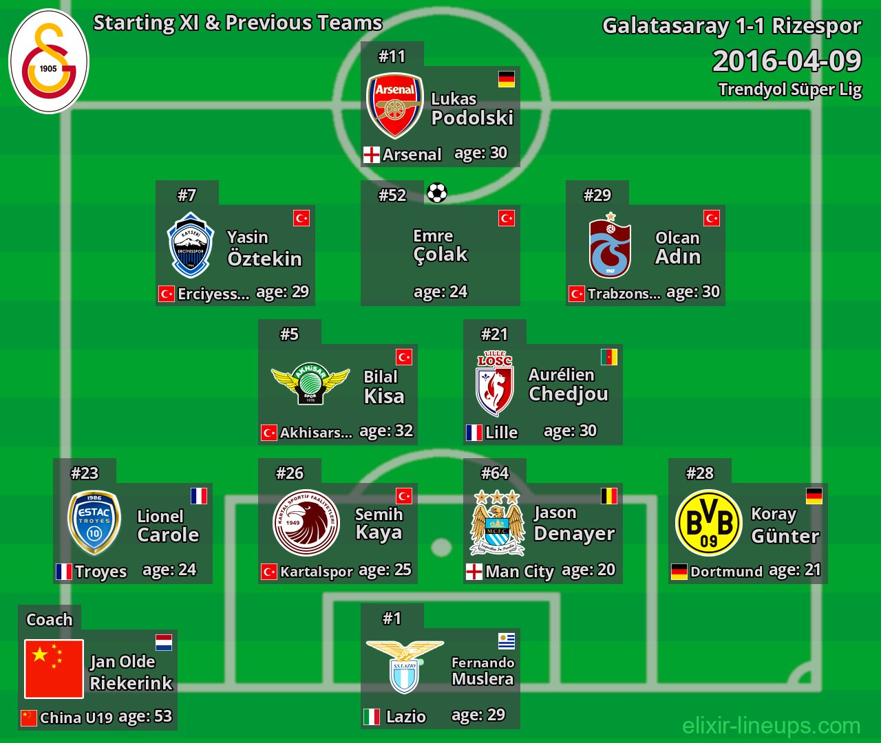Galatasaray Starting XI & Previous Teams 2016-04-09