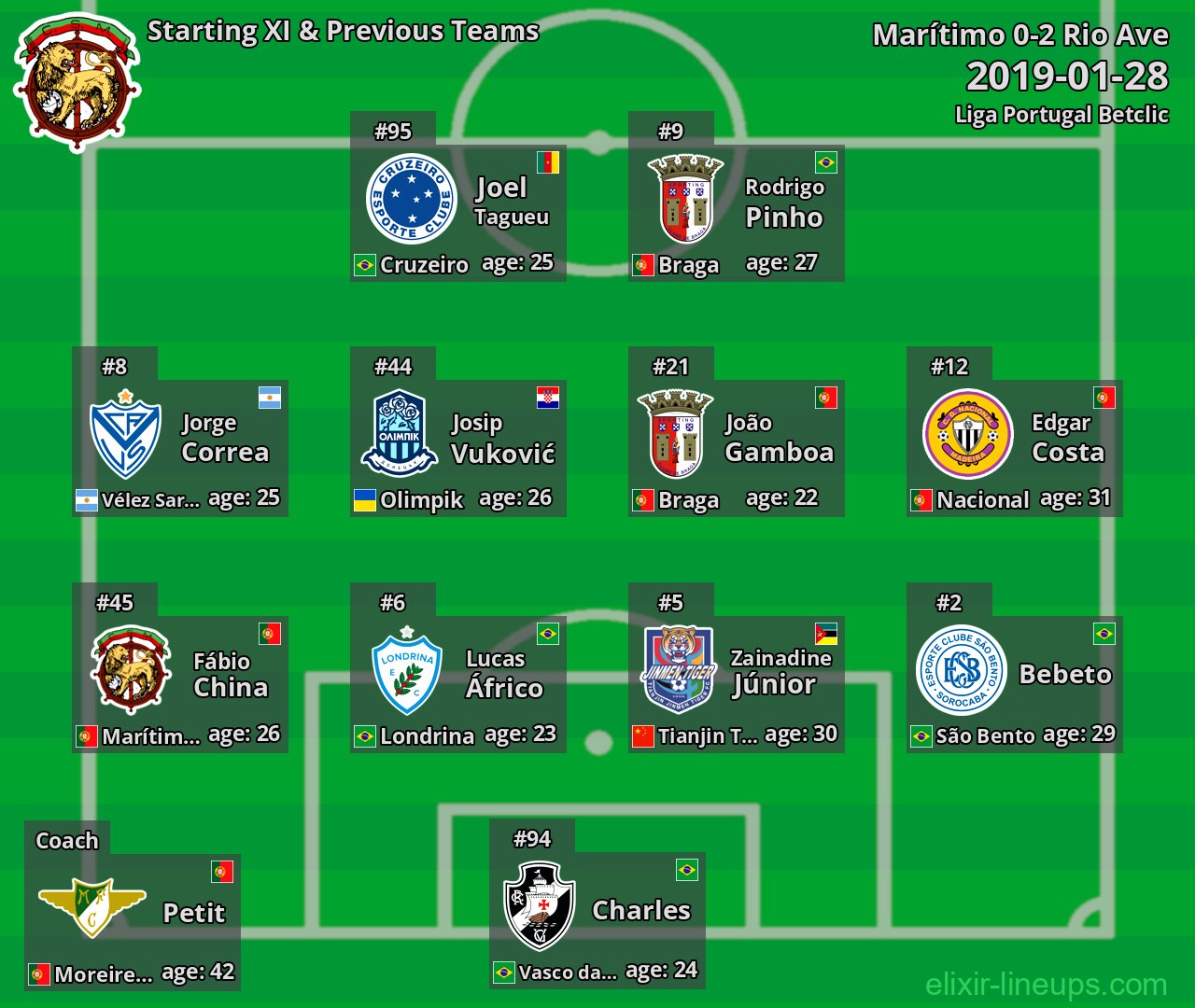 Marítimo Starting XI & Previous Teams 2019-01-28