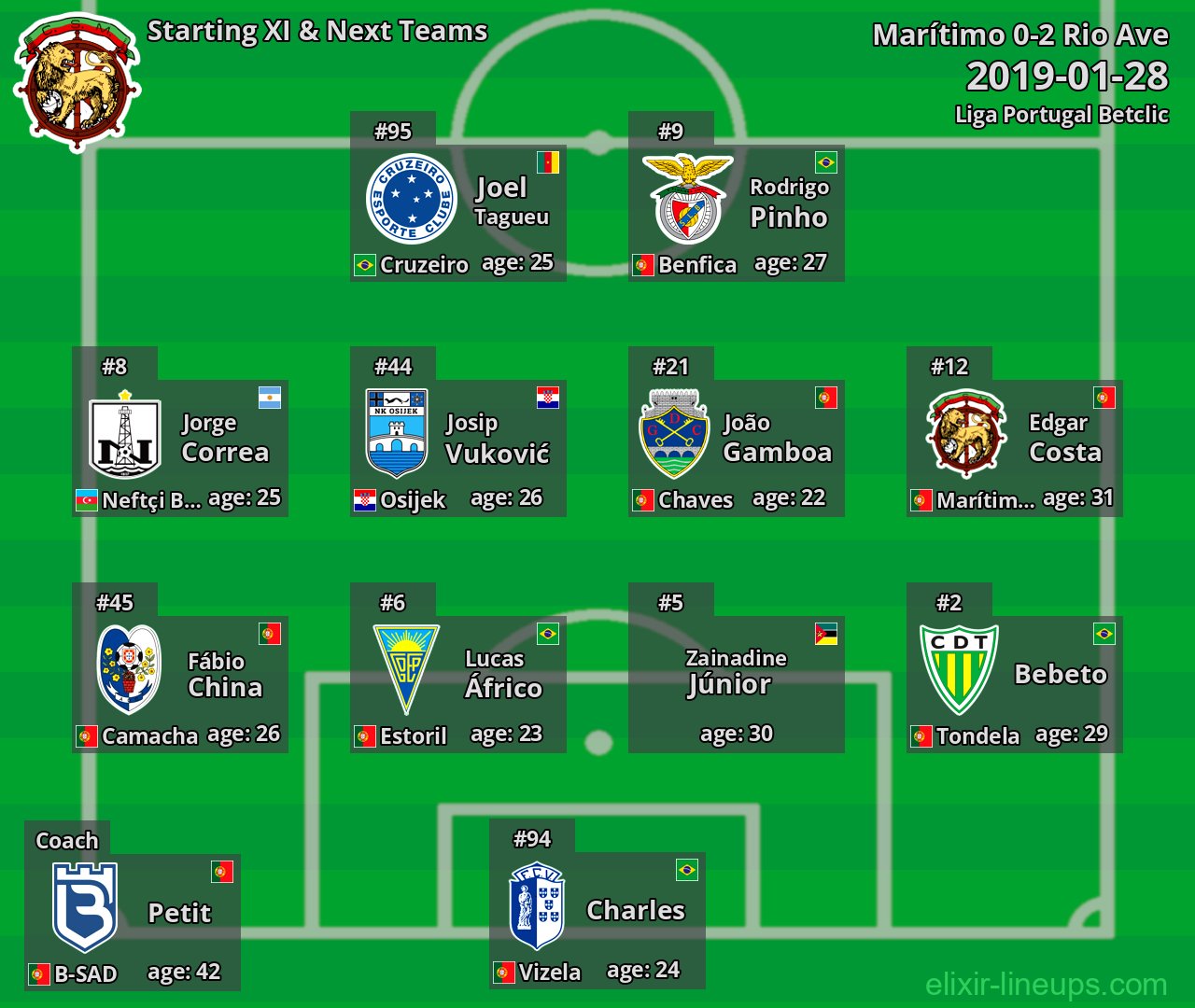 Marítimo Starting XI & Next Teams 2019-01-28