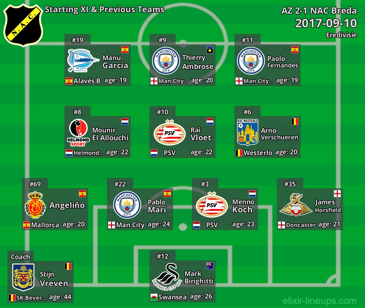 NAC Breda Starting XI & Previous Teams 2017-09-10