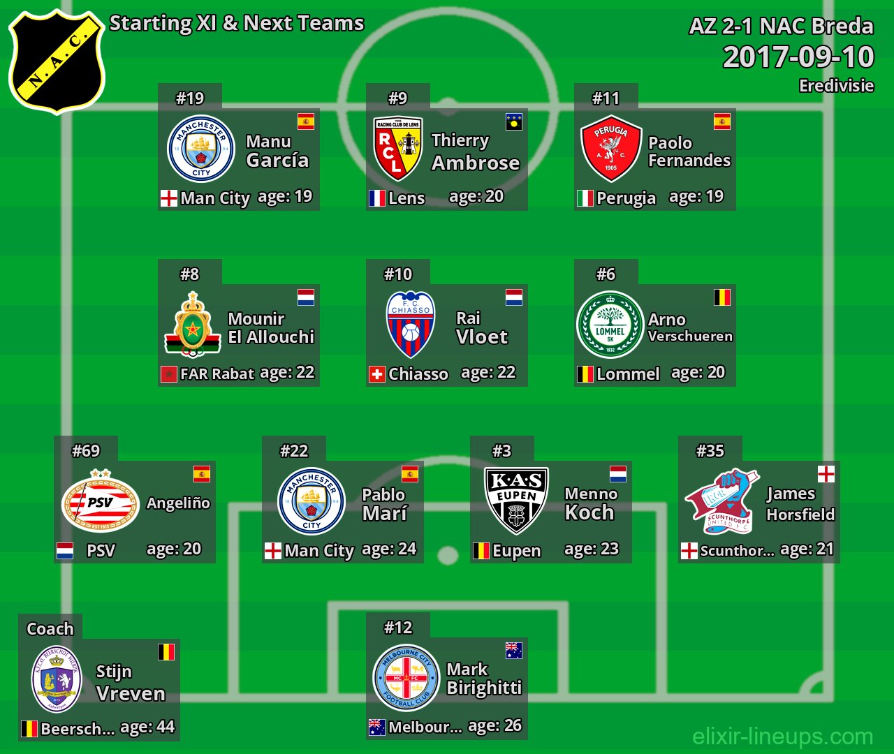 NAC Breda Starting XI & Next Teams 2017-09-10