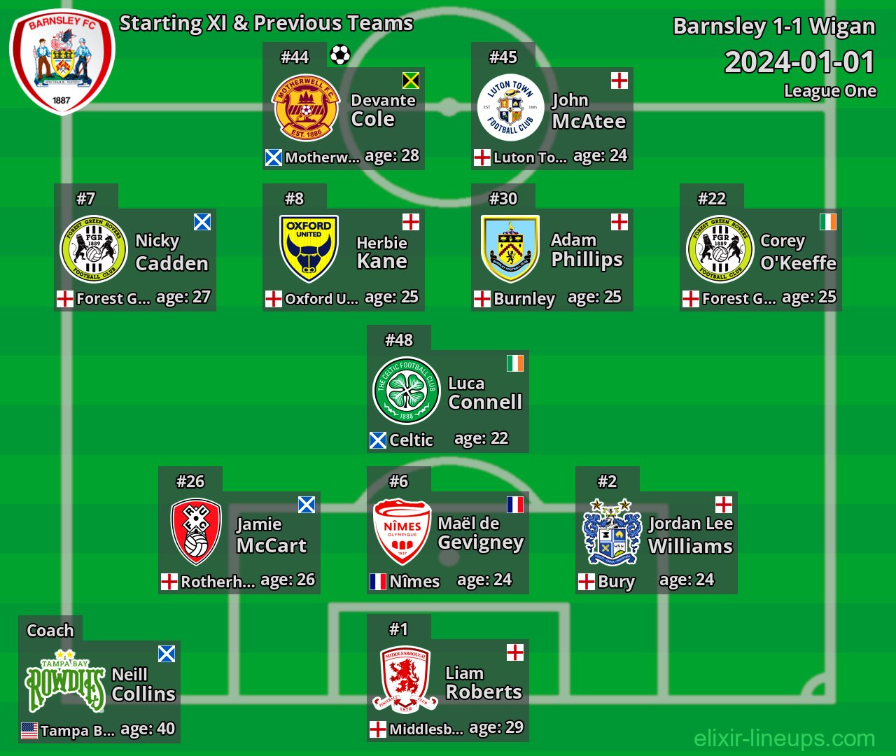 Barnsley Starting XI & Previous Teams 2024-01-01