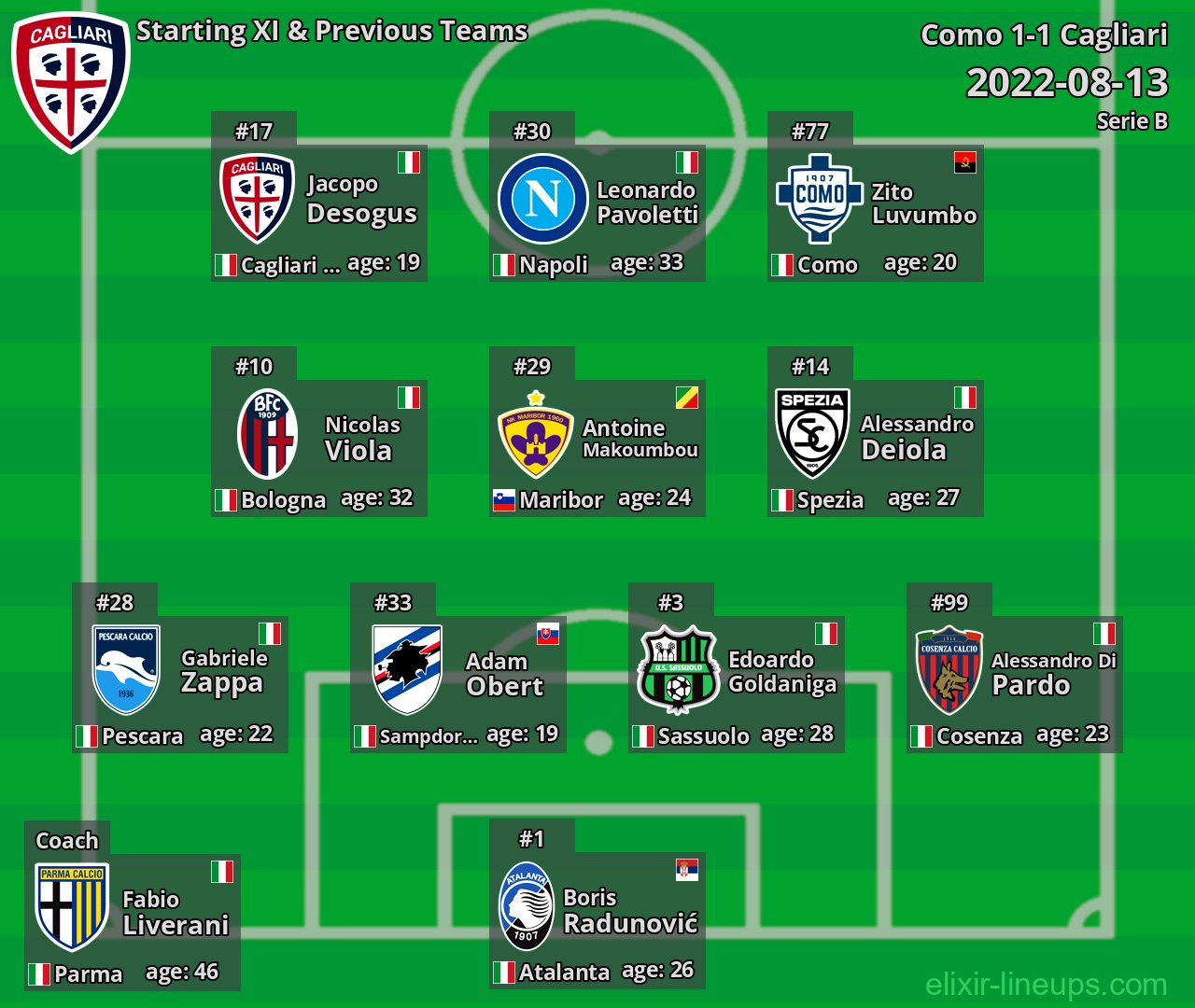 Cagliari Starting XI & Previous Teams 2022-08-13