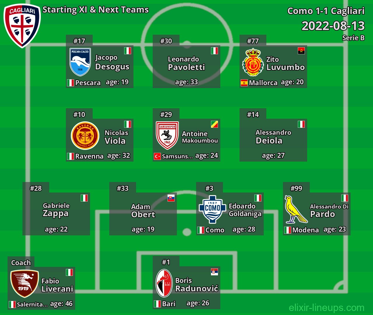 Cagliari Starting XI & Next Teams 2022-08-13
