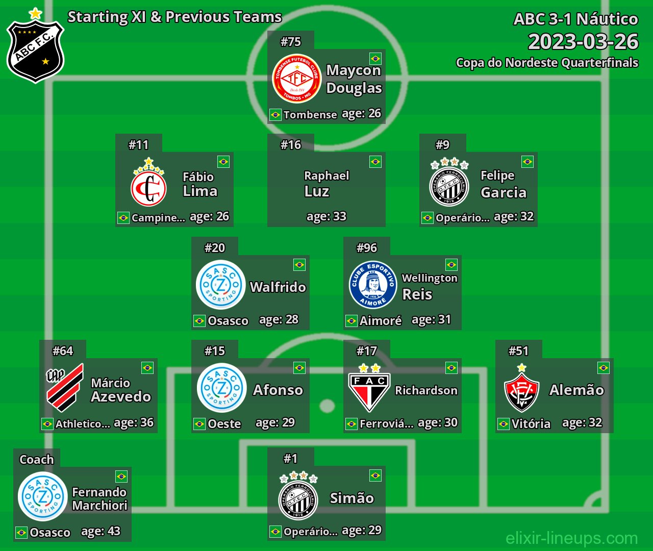 ABC Starting XI & Previous Teams 2023-03-26