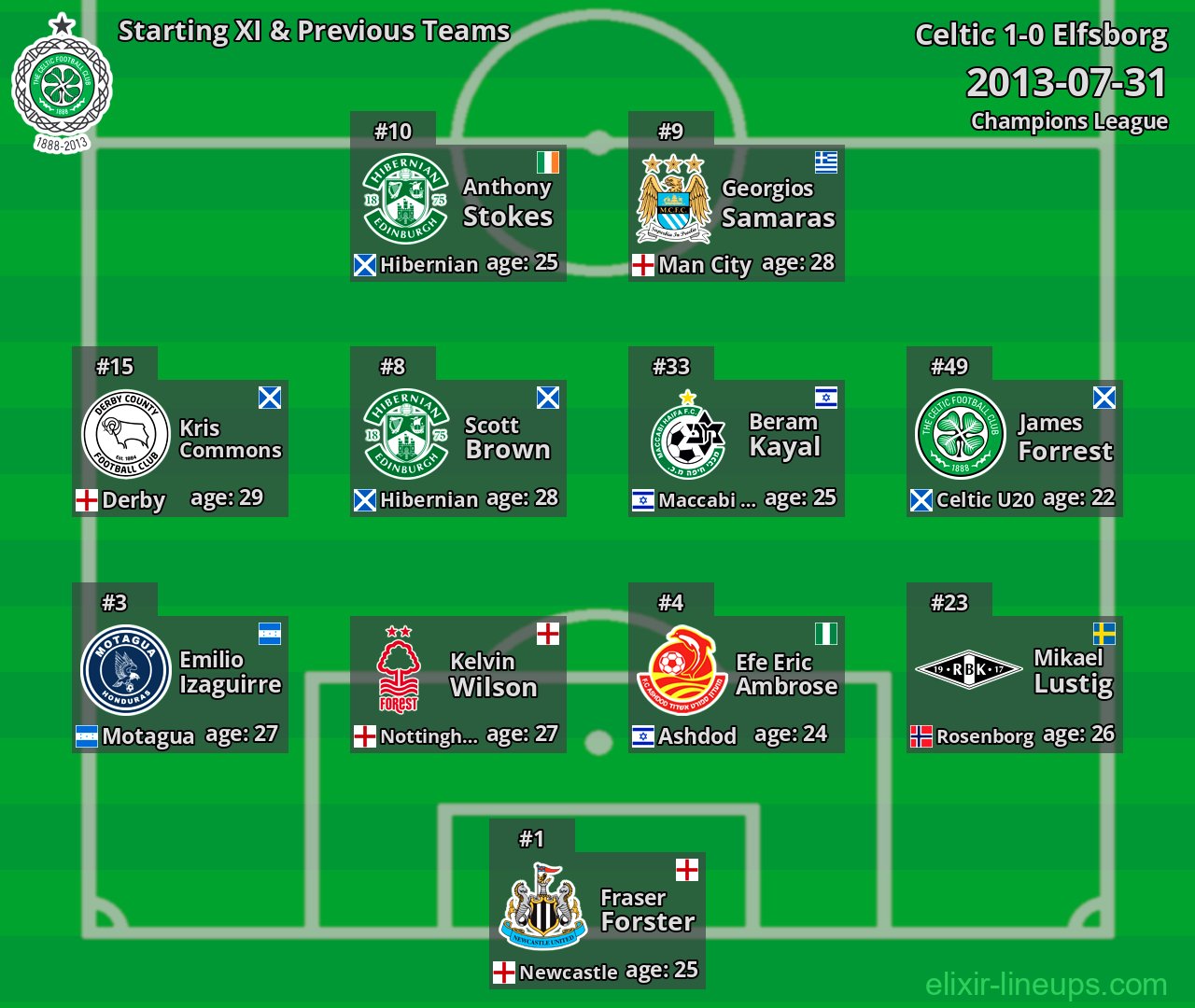 Celtic Starting XI & Previous Teams 2013-07-31