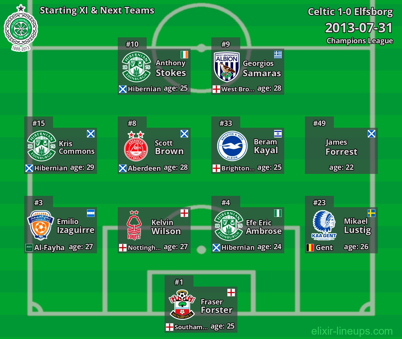 Celtic Starting XI & Next Teams 2013-07-31