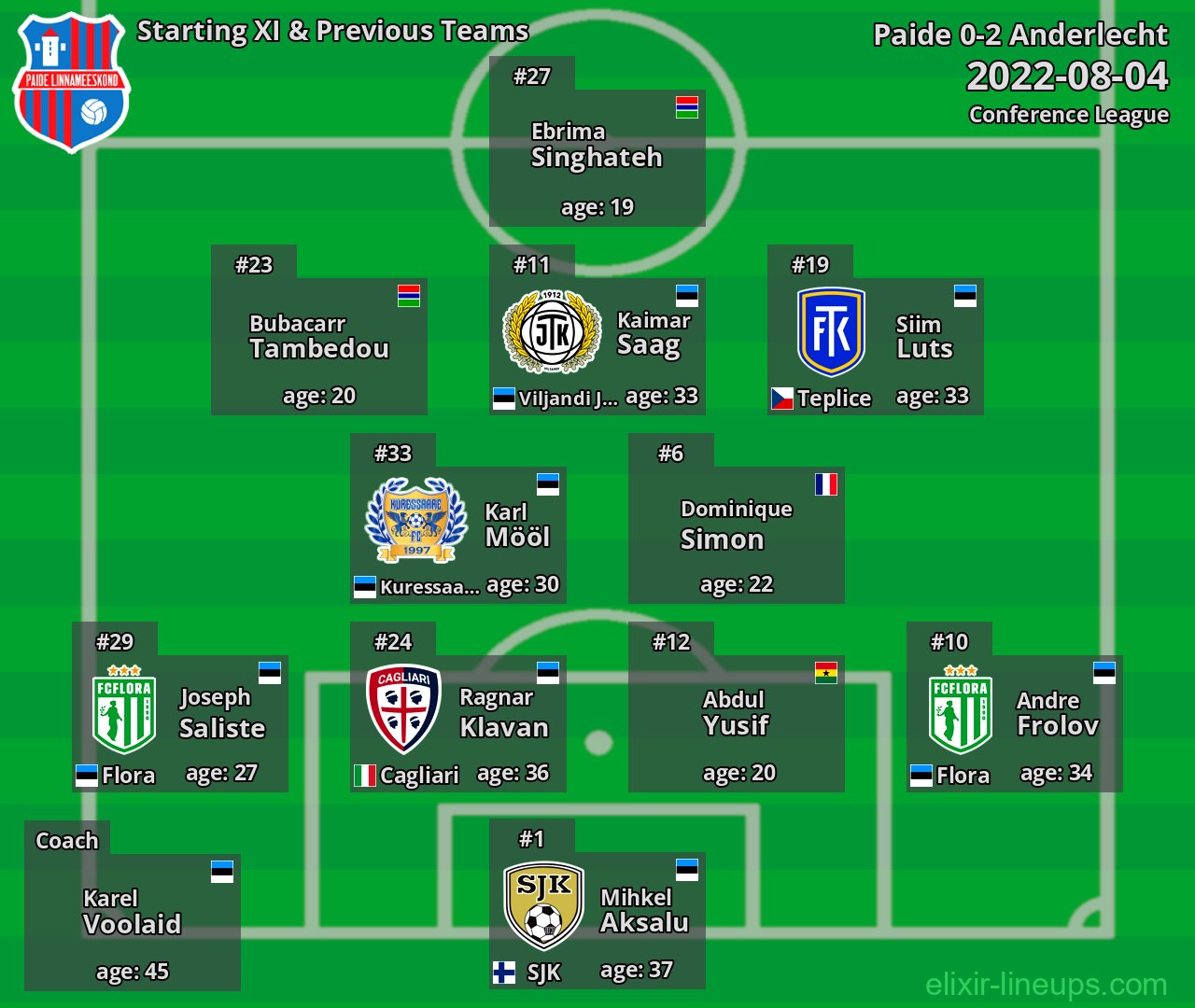 Paide Starting XI & Previous Teams 2022-08-04