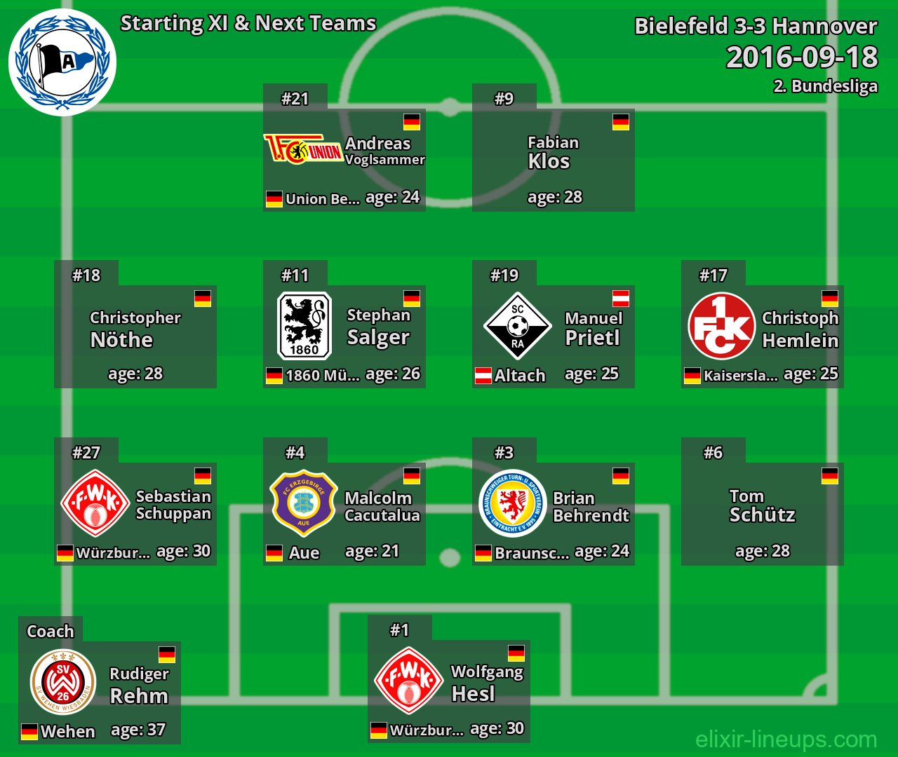 Bielefeld Starting XI & Next Teams 2016-09-18