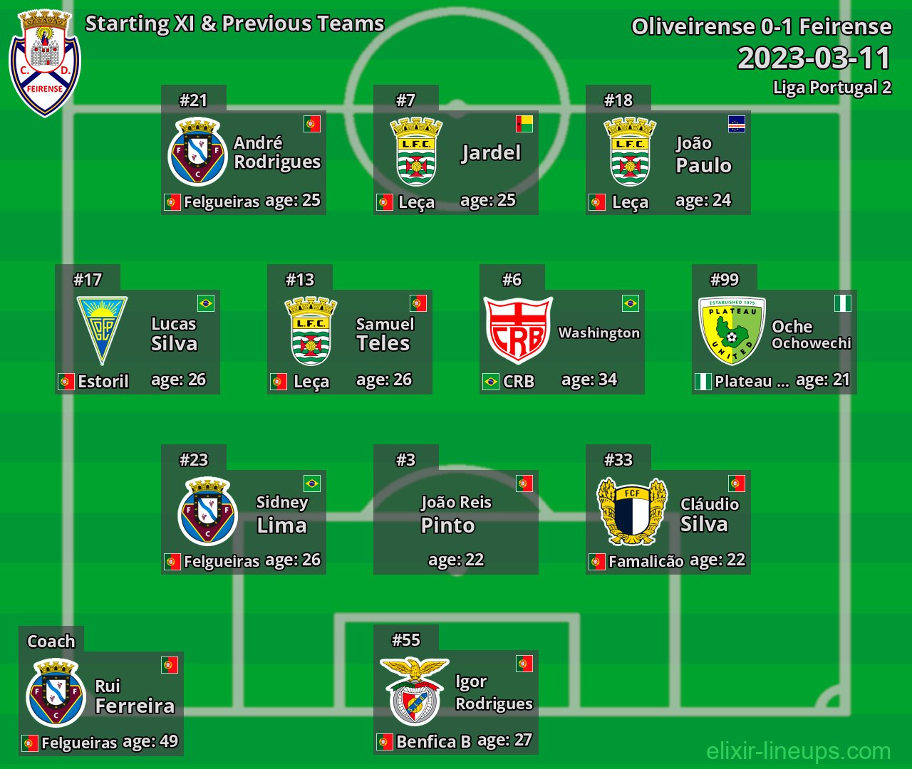 Feirense Starting XI & Previous Teams 2023-03-11