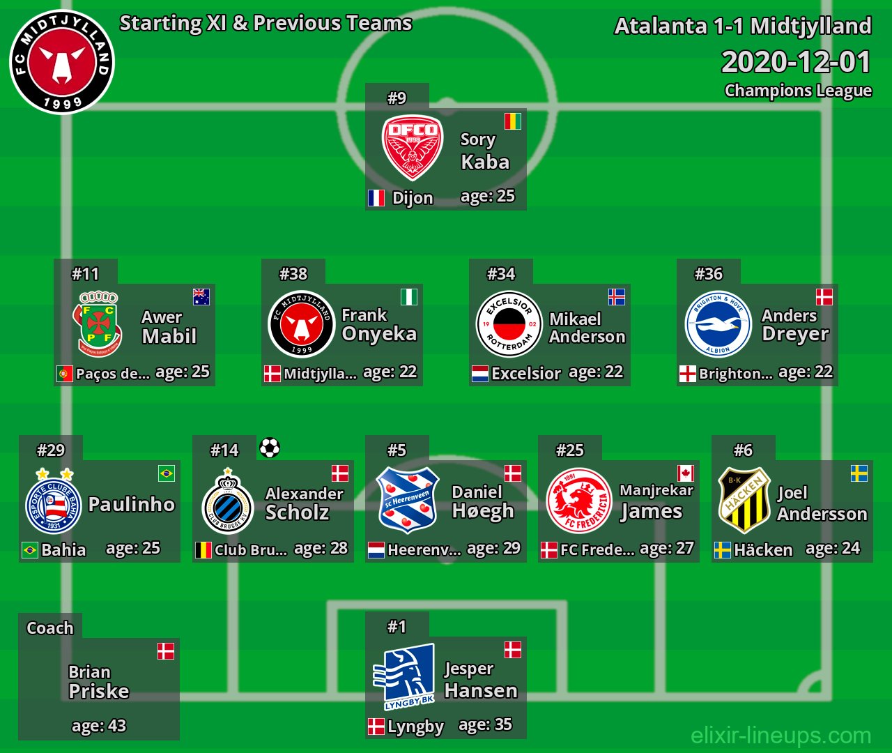 Midtjylland Starting XI & Previous Teams 2020-12-01