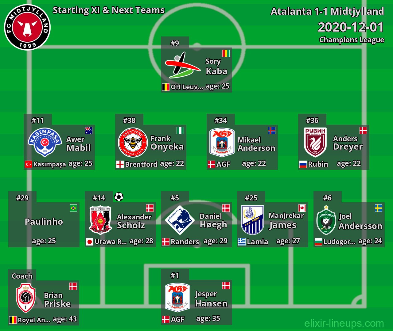 Midtjylland Starting XI & Next Teams 2020-12-01