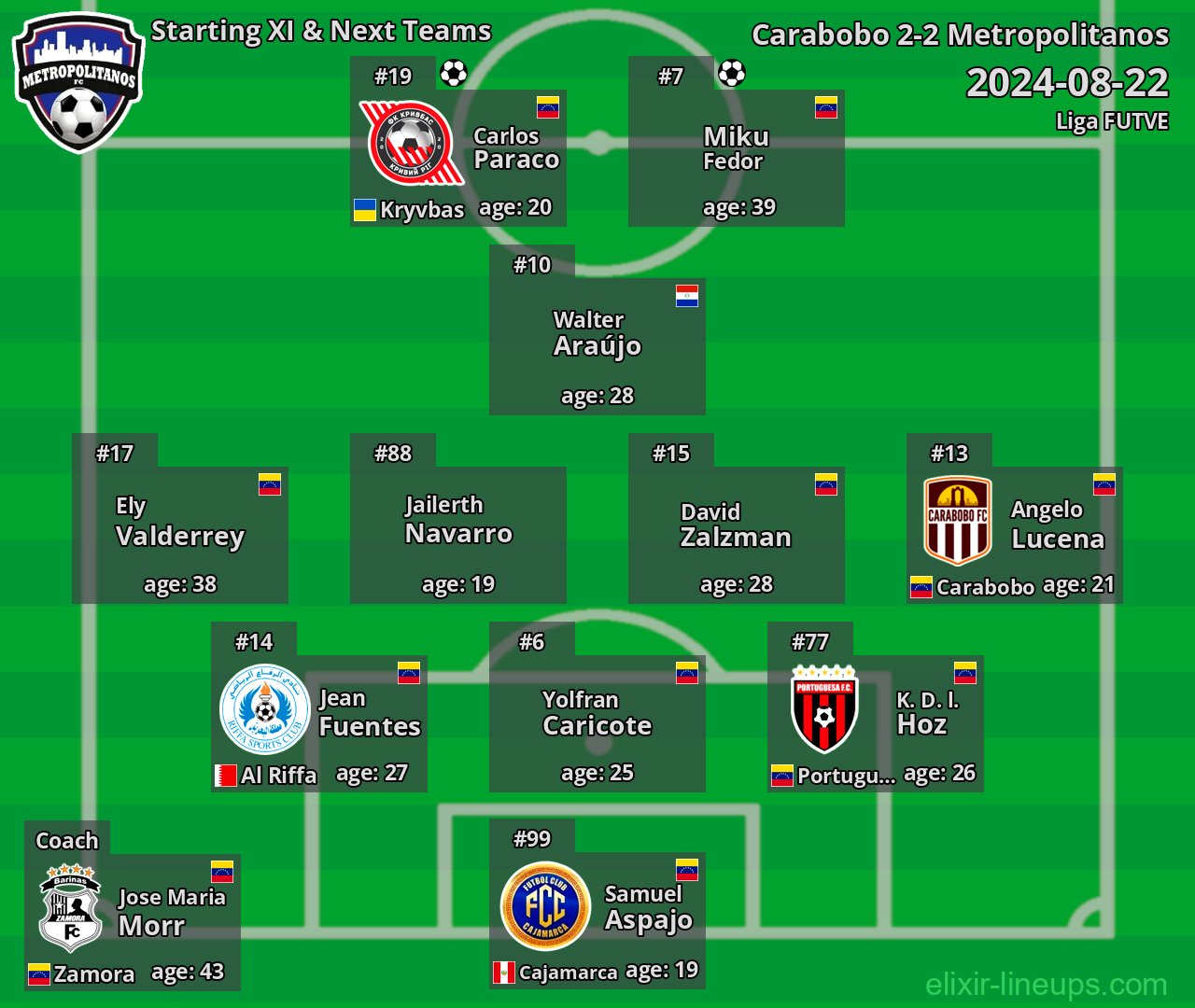 Metropolitanos Starting XI & Next Teams 2024-08-22